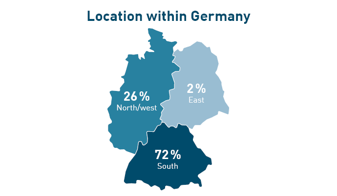 Location within Germany