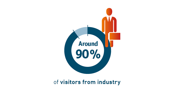 Share of trade visitors